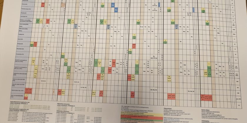 Aikuislukion lukuvuoden 2022-2023 opintotarjotin