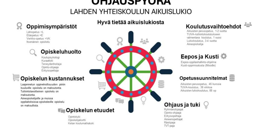 Käsikirja sujuvaan opiskeluun aikuislukiossa