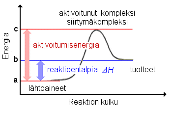 Energiaprofiilin kuva