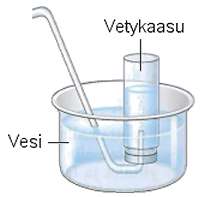 kaasunkeräyslaitteisto